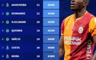 NBA-德转列五大联赛外球员身价TOP10：奥斯梅恩7500万第1，葡体4人