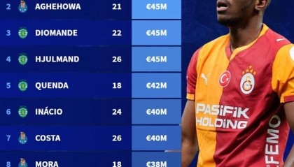 NBA-德转列五大联赛外球员身价TOP10：奥斯梅恩7500万第1，葡体4人