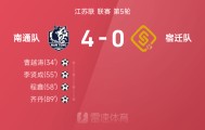 苏超战报：曹越涛、李贤成建功，南通4-0大胜宿迁取4连胜升至第2
