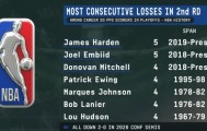 球员交易-ESPN：哈登和恩比德已经连续5次次轮出局，并列历史最长纪录